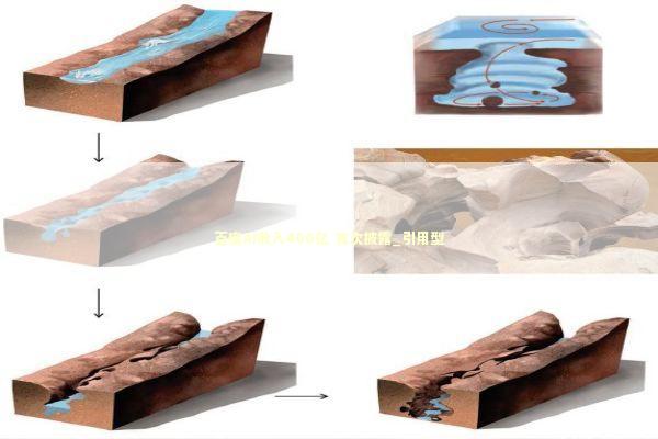 百度AI收入400亿 首次披露_引用型 新闻